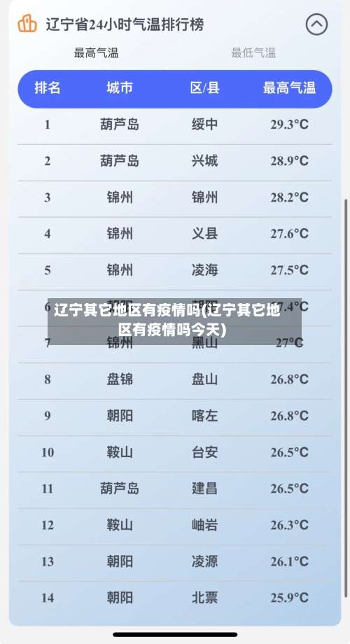 辽宁其它地区有疫情吗(辽宁其它地区有疫情吗今天)-第1张图片