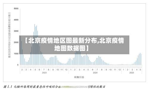 【北京疫情地区图最新分布,北京疫情地图数据图】-第1张图片