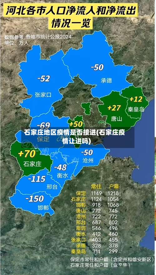 石家庄地区疫情是否接进(石家庄疫情让进吗)-第1张图片