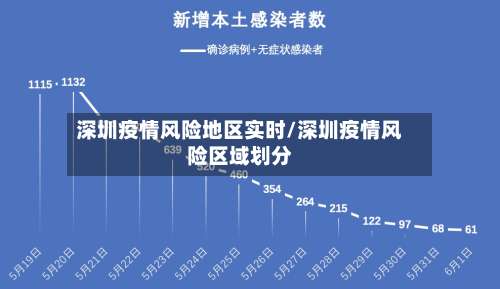 深圳疫情风险地区实时/深圳疫情风险区域划分-第1张图片