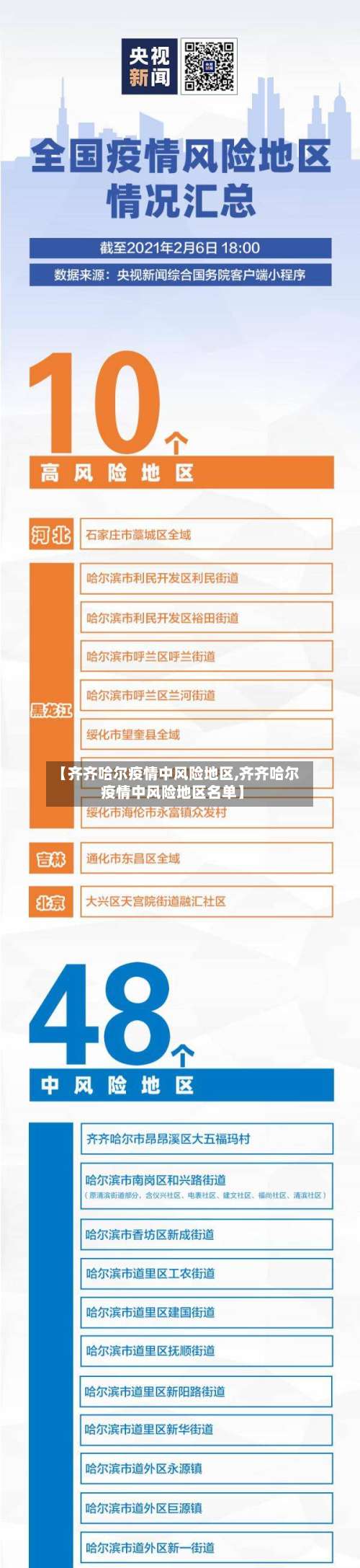 【齐齐哈尔疫情中风险地区,齐齐哈尔疫情中风险地区名单】-第1张图片
