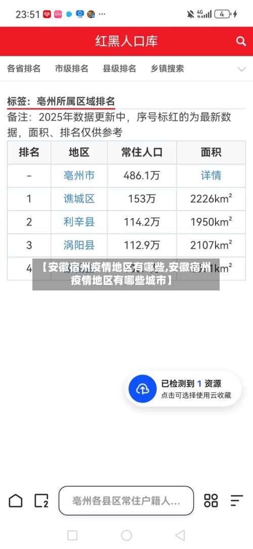 【安徽宿州疫情地区有哪些,安徽宿州疫情地区有哪些城市】-第1张图片