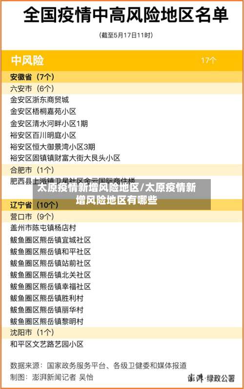 太原疫情新增风险地区/太原疫情新增风险地区有哪些-第2张图片