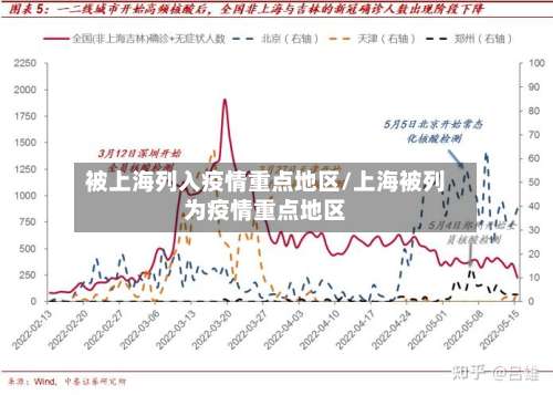 被上海列入疫情重点地区/上海被列为疫情重点地区-第1张图片