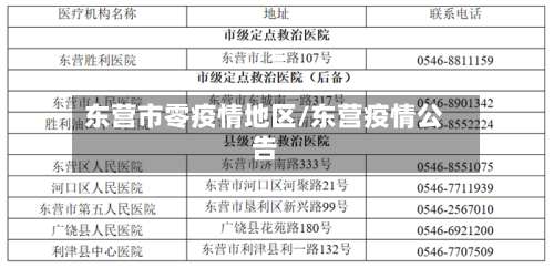 东营市零疫情地区/东营疫情公告-第1张图片