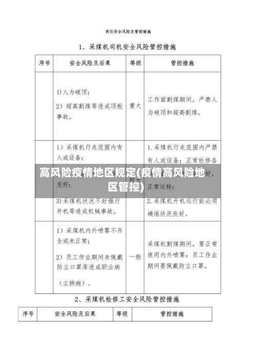 高风险疫情地区规定(疫情高风险地区管控)-第3张图片