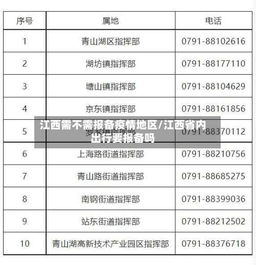 江西需不需报备疫情地区/江西省内出行要报备吗-第1张图片