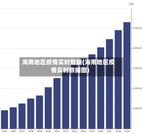 海南地区疫情实时数据(海南地区疫情实时数据图)-第1张图片