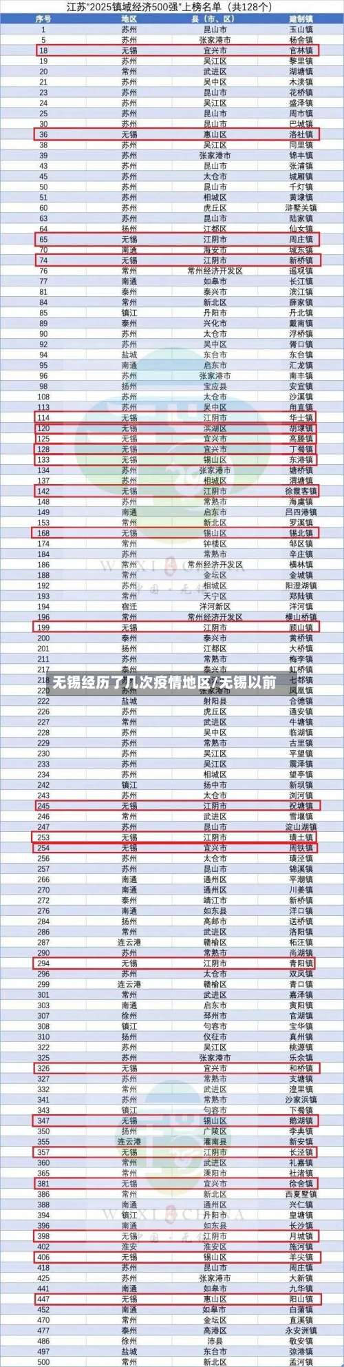 无锡经历了几次疫情地区/无锡以前-第2张图片