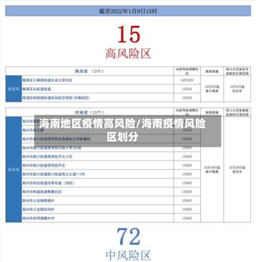 海南地区疫情高风险/海南疫情风险区划分-第3张图片