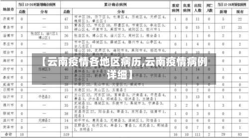 【云南疫情各地区病历,云南疫情病例详细】-第2张图片