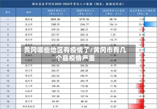 黄冈哪些地区有疫情了/黄冈市有几个县疫情严重-第1张图片