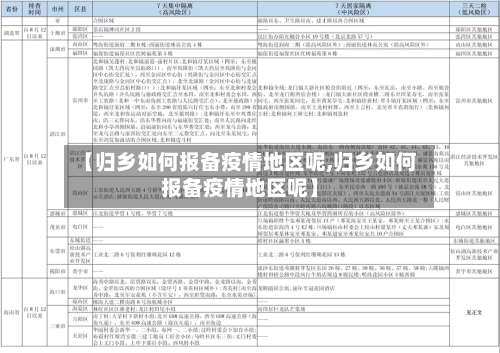 【归乡如何报备疫情地区呢,归乡如何报备疫情地区呢】-第1张图片