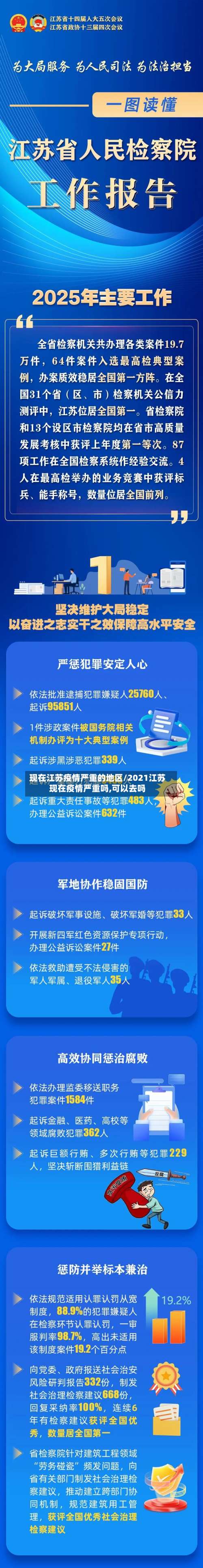 现在江苏疫情严重的地区/2021江苏现在疫情严重吗,可以去吗-第1张图片