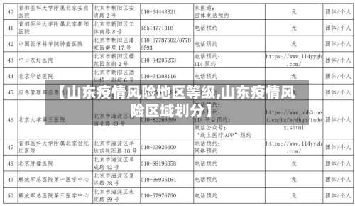 【山东疫情风险地区等级,山东疫情风险区域划分】-第2张图片