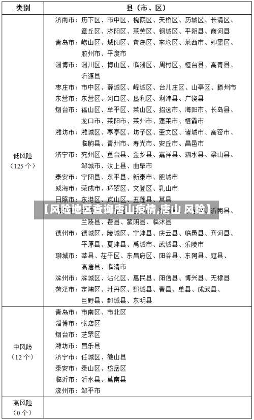 【风险地区查询唐山疫情,唐山 风险】-第2张图片