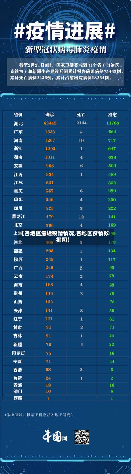 【各地区最近疫情情况,各地区疫情数据图】-第3张图片