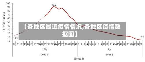 【各地区最近疫情情况,各地区疫情数据图】-第1张图片