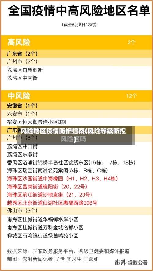 风险地区疫情防护指南(风险等级防控)-第1张图片