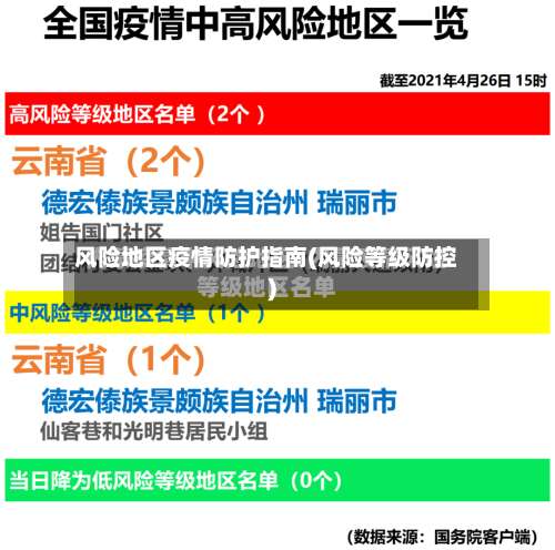 风险地区疫情防护指南(风险等级防控)-第2张图片