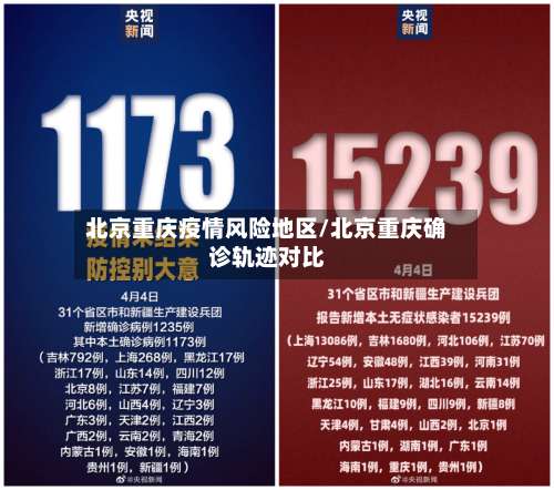北京重庆疫情风险地区/北京重庆确诊轨迹对比-第1张图片