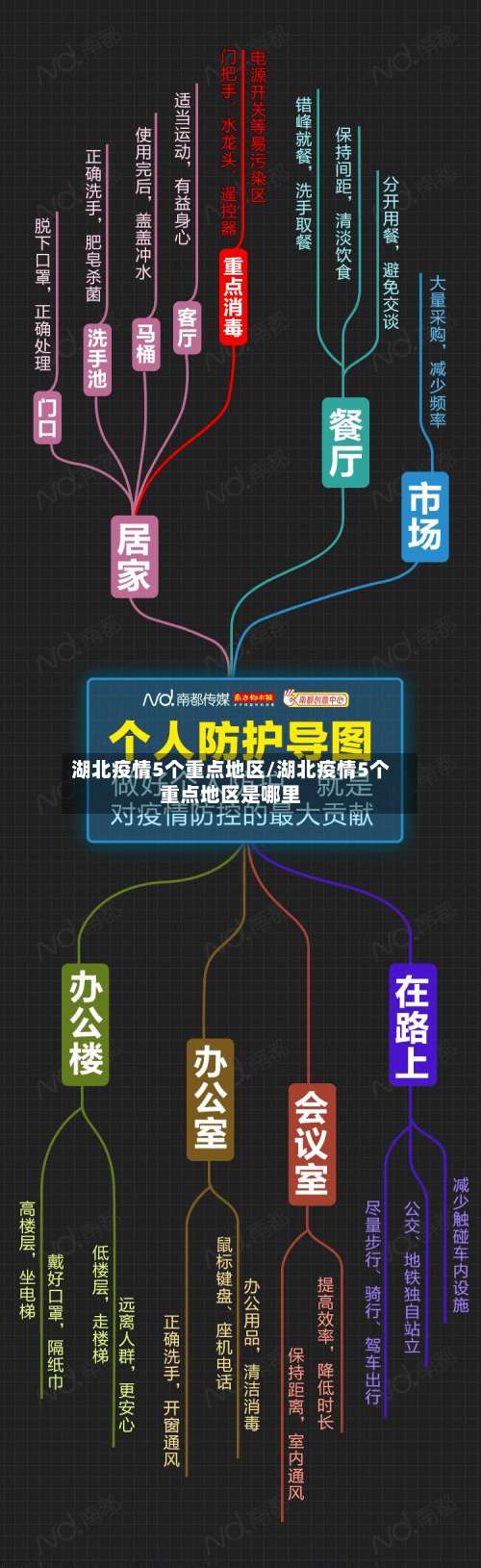 湖北疫情5个重点地区/湖北疫情5个重点地区是哪里-第2张图片