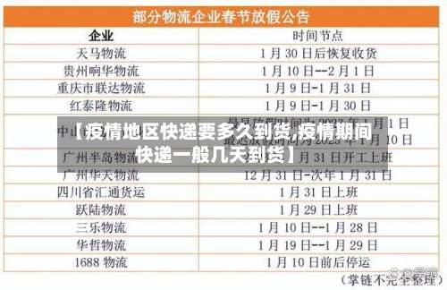 【疫情地区快递要多久到货,疫情期间快递一般几天到货】-第2张图片