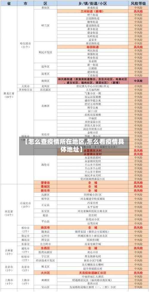 【怎么查疫情所在地区,怎么看疫情具体地址】-第1张图片