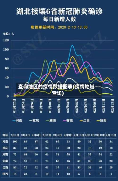 查询地区的疫情数据图表(疫情地域查询)-第3张图片