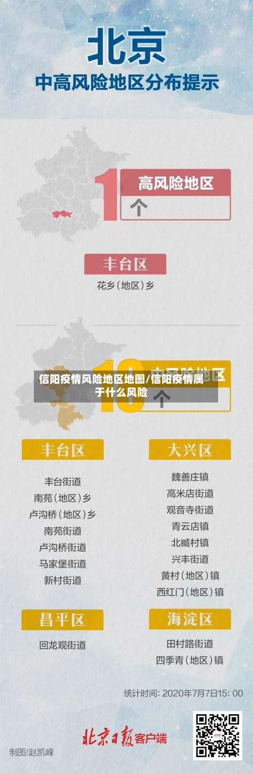 信阳疫情风险地区地图/信阳疫情属于什么风险-第2张图片