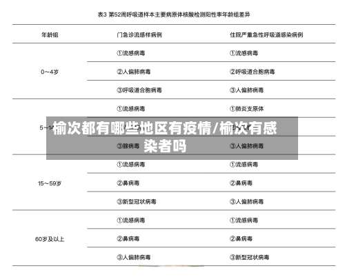 榆次都有哪些地区有疫情/榆次有感染者吗-第1张图片