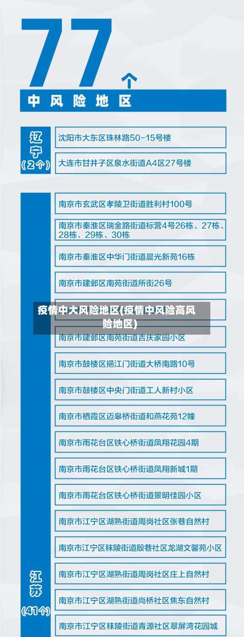 疫情中大风险地区(疫情中风险高风险地区)-第3张图片