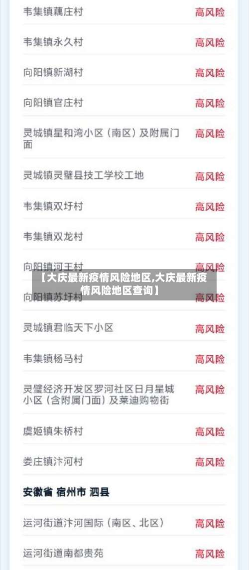 【大庆最新疫情风险地区,大庆最新疫情风险地区查询】-第1张图片