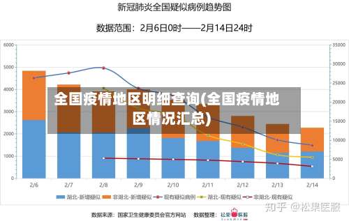 全国疫情地区明细查询(全国疫情地区情况汇总)-第1张图片