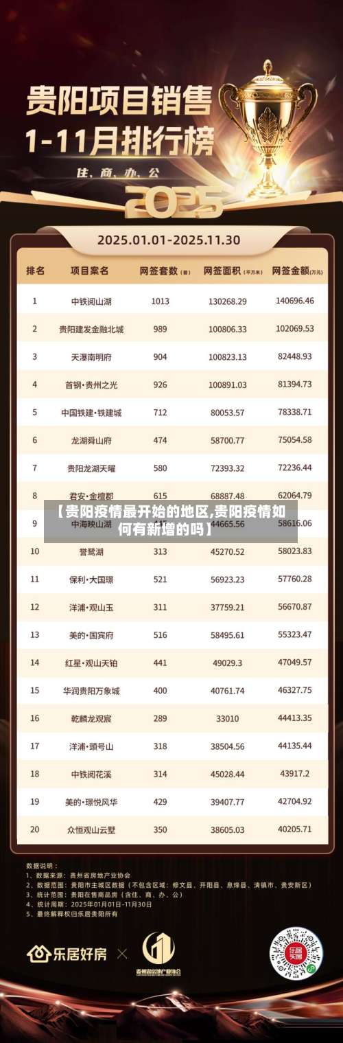 【贵阳疫情最开始的地区,贵阳疫情如何有新增的吗】-第1张图片