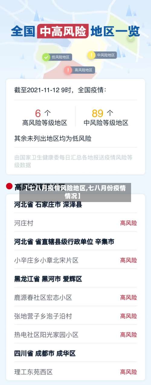 【七八月疫情风险地区,七八月份疫情情况】-第1张图片