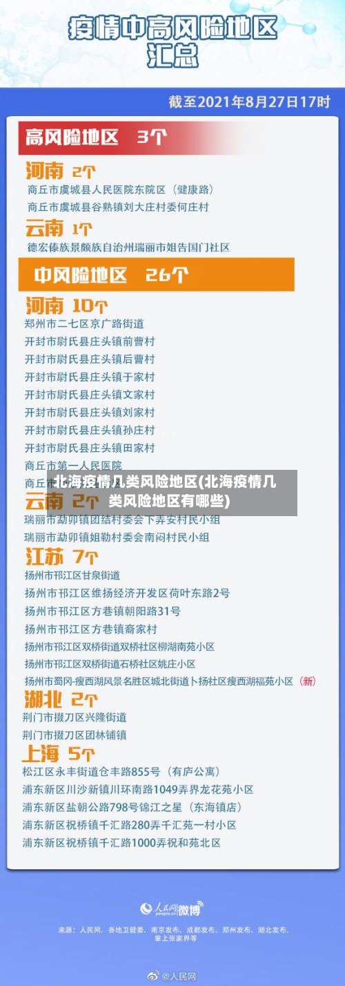 北海疫情几类风险地区(北海疫情几类风险地区有哪些)-第2张图片