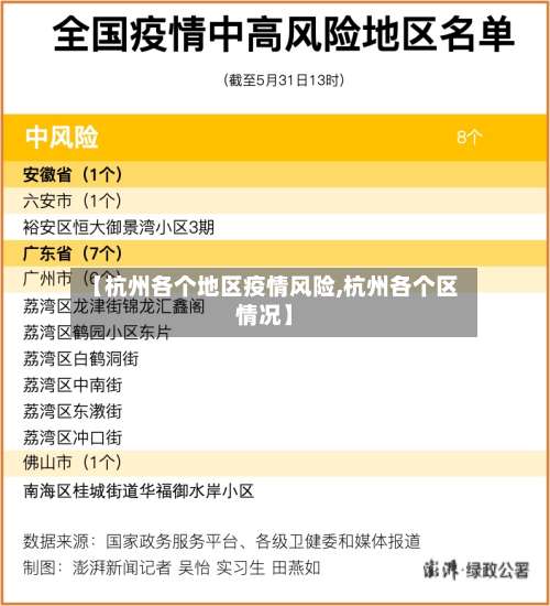 【杭州各个地区疫情风险,杭州各个区情况】-第3张图片