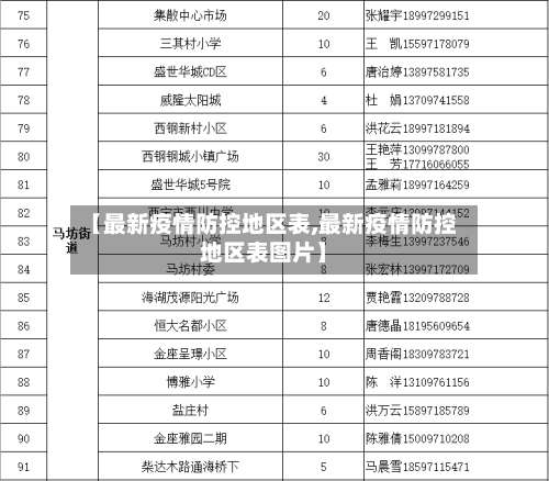【最新疫情防控地区表,最新疫情防控地区表图片】-第1张图片