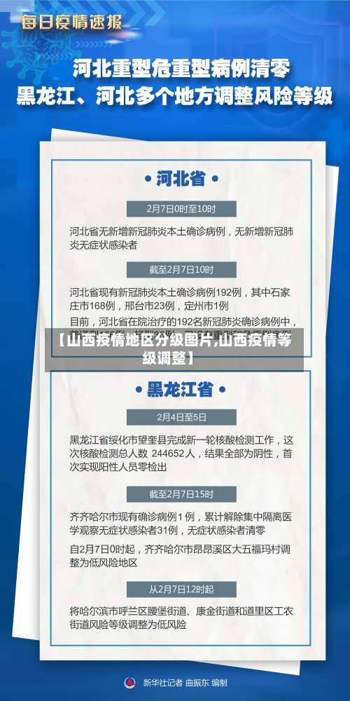 【山西疫情地区分级图片,山西疫情等级调整】-第1张图片