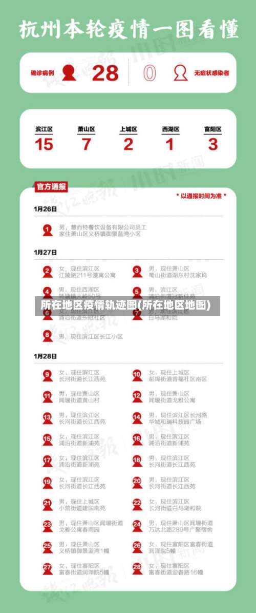 所在地区疫情轨迹图(所在地区地图)-第1张图片