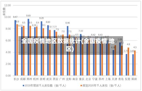全国疫情地区数据统计(全国疫情 地区)-第2张图片