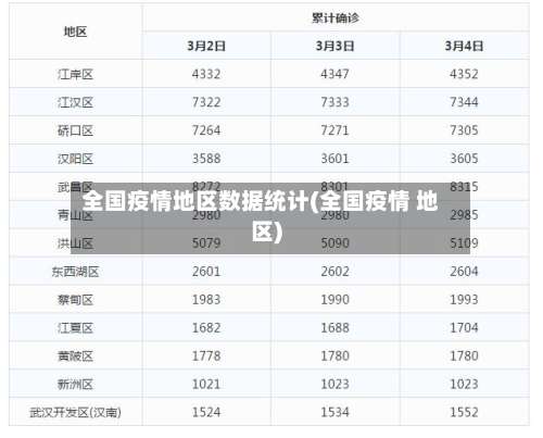 全国疫情地区数据统计(全国疫情 地区)-第1张图片