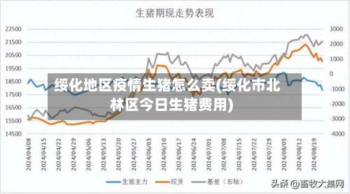 绥化地区疫情生猪怎么卖(绥化市北林区今日生猪费用)-第1张图片