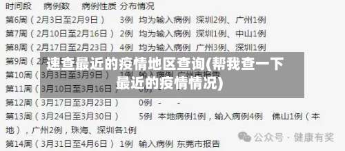 速查最近的疫情地区查询(帮我查一下最近的疫情情况)-第3张图片
