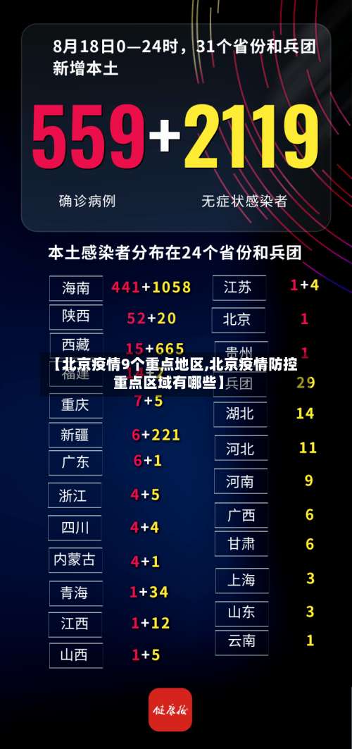 【北京疫情9个重点地区,北京疫情防控重点区域有哪些】-第1张图片