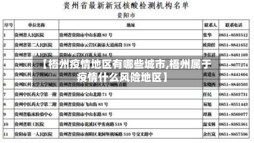 【梧州疫情地区有哪些城市,梧州属于疫情什么风险地区】-第2张图片