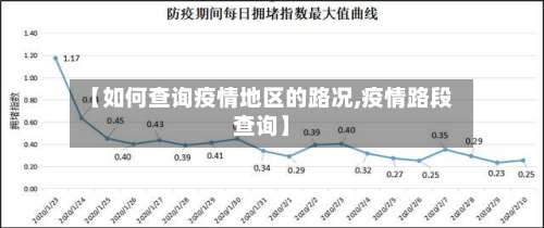 【如何查询疫情地区的路况,疫情路段查询】-第1张图片
