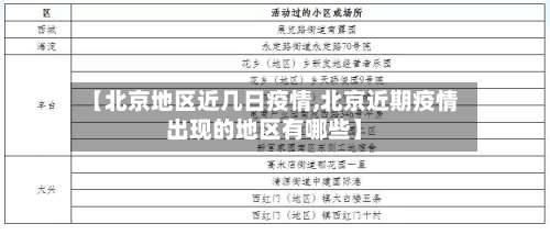 【北京地区近几日疫情,北京近期疫情出现的地区有哪些】-第3张图片