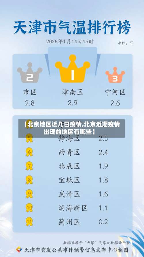 【北京地区近几日疫情,北京近期疫情出现的地区有哪些】-第2张图片